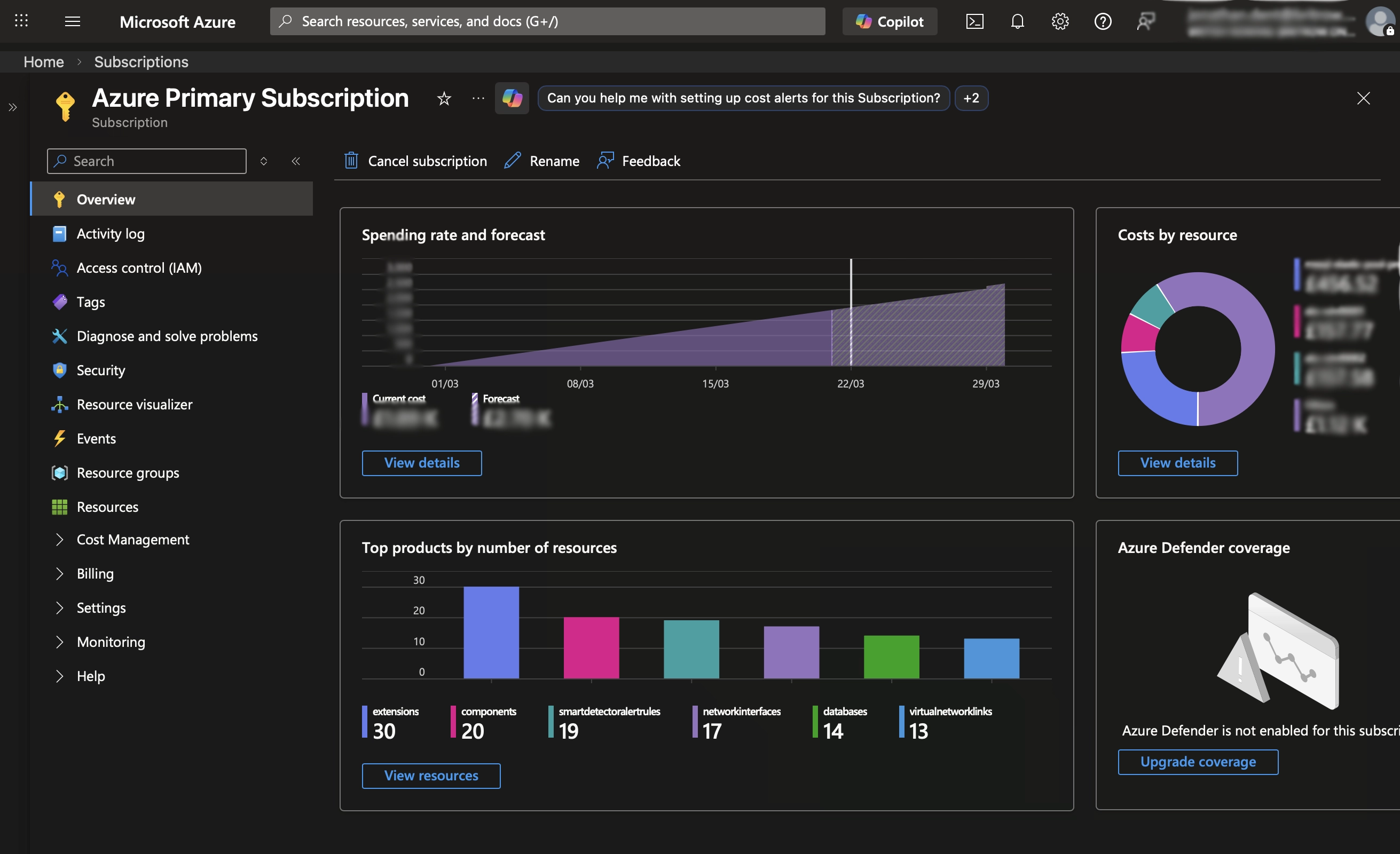 Azure subscription overview showing spending rate, forecast, and breakdown of resources by type